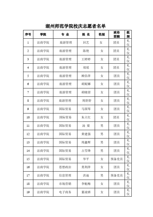 湖州师范学院校庆志愿者名单