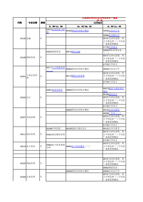 山东2011年10月自考专业科目一览表