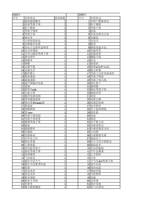 【国家自然科学基金】_等离子频率_基金支持热词逐年推荐_【万方软件创新助手】_20140731