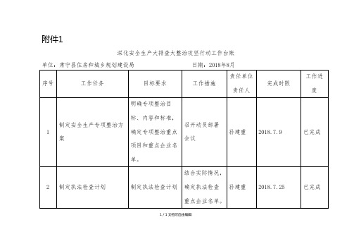 攻坚行动“一个台账四个清单”配套表格