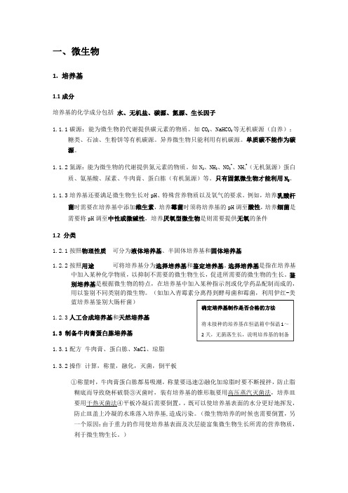 高中生物选修一知识点总结pdf