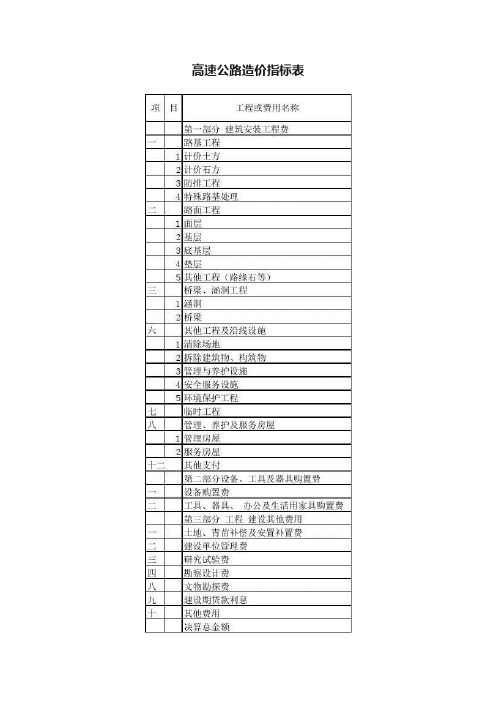 高速公路造价指标表