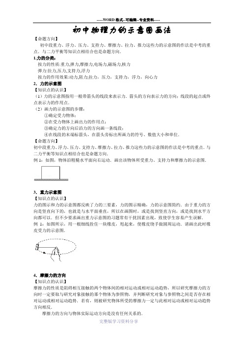 初中物理力的示意图画法