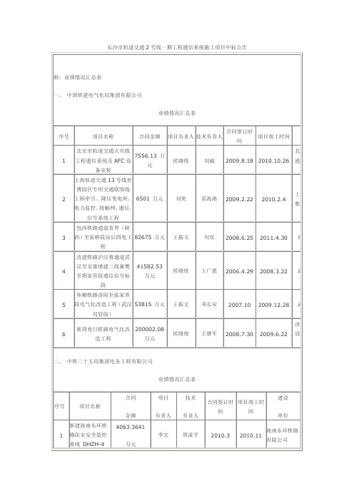 长沙市轨道交通2号线一期工程通信系统施工项目中标公告