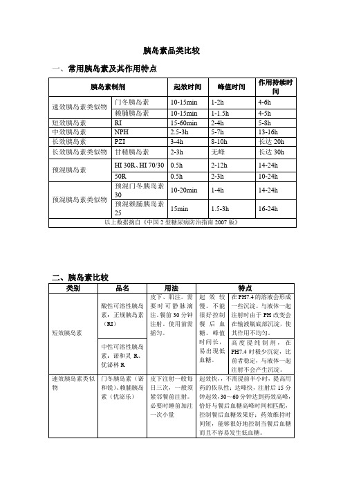 胰岛素比较