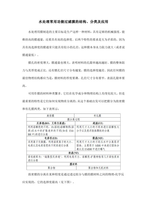 水处理常用功能过滤膜的结构、分类及应用