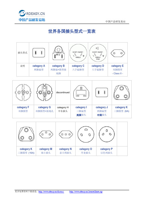 世界各国插头型式一览表