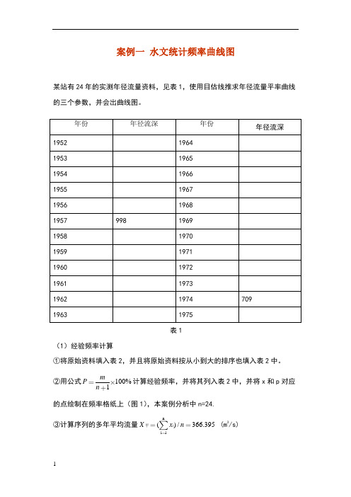 案例一-水文统计频率曲线图