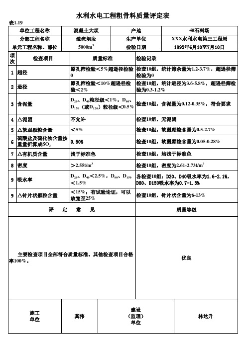 表1.19 粗骨料质量评定表(例表)