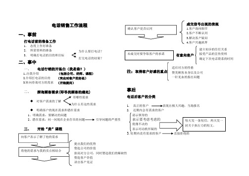 电话销售工作流程