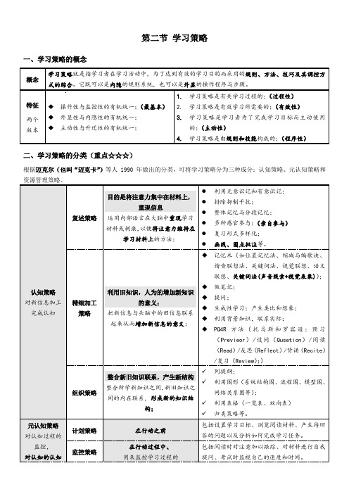 42学习策略