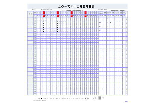 餐饮管理有限公司12月份考勤表