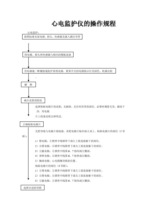 心电监护仪操作规程