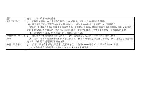 五年级上册数学  第六单元  知识点整理