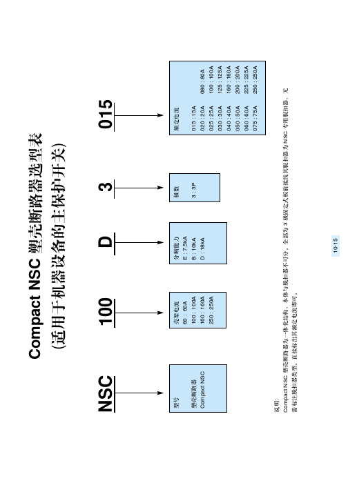 施耐德产品型号说明