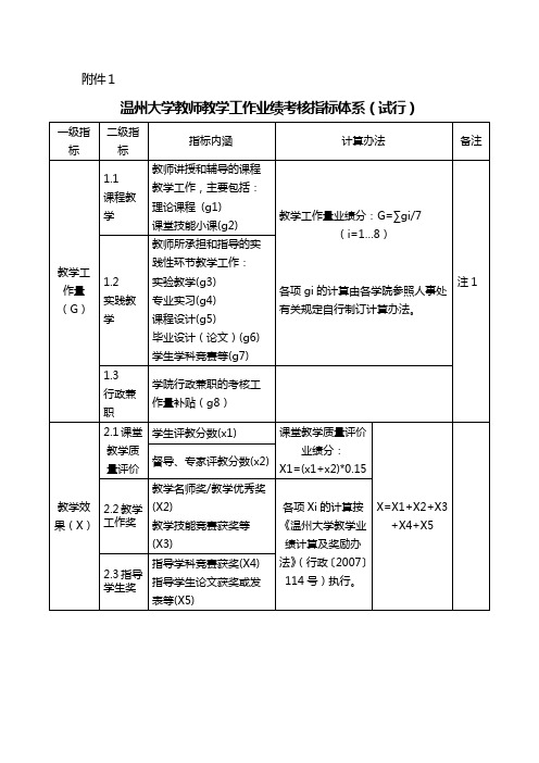 温州大学教师教学工作业绩考核指标体系(试行)