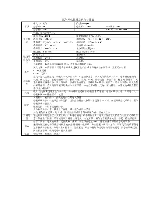 氮气理化性质及危险特性表