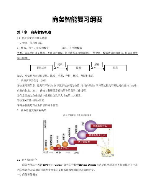 商务智能复习资料(必读)