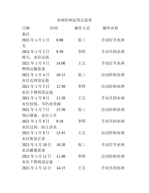 水闸控制运用记录表