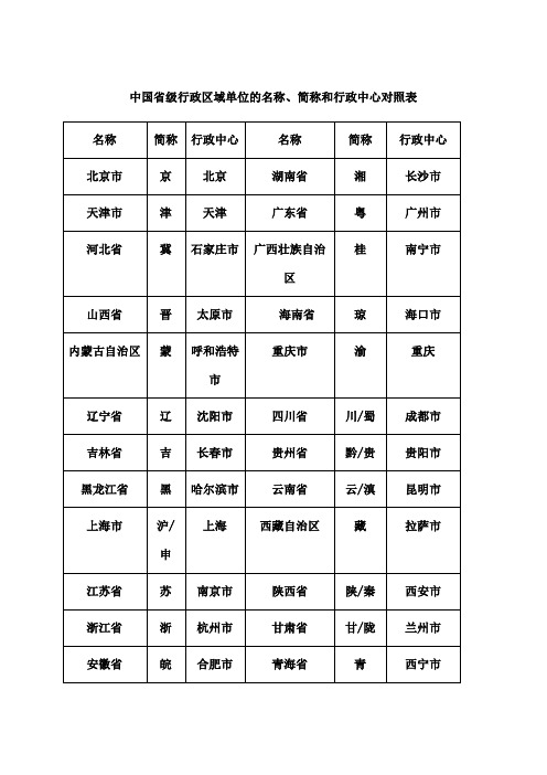 中国省级行政区域单位的名称简称和行政中心对照表 