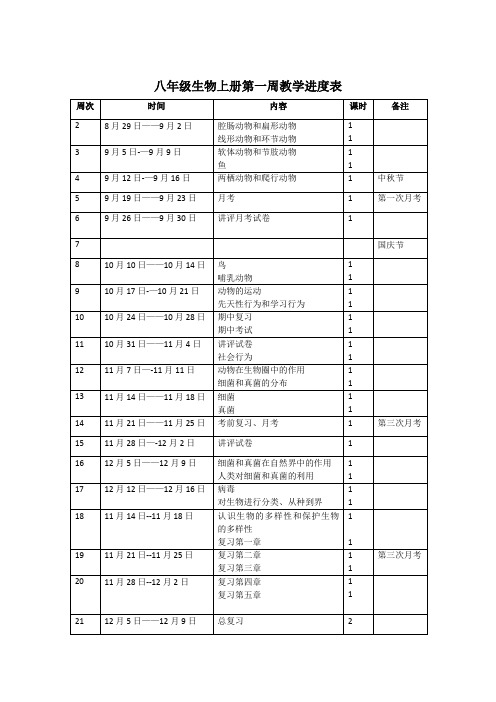 八年级生物上册教学进度表