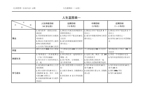 五项管理示范人生蓝图表示范