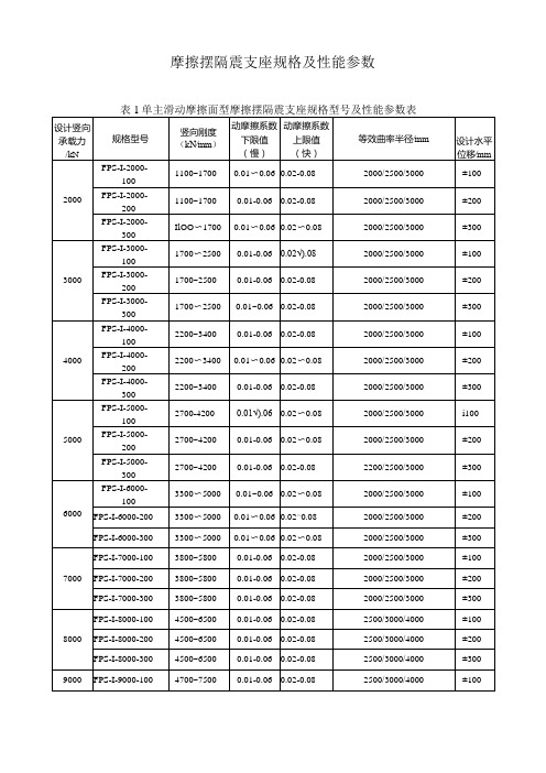 摩擦摆隔震支座规格及性能参数