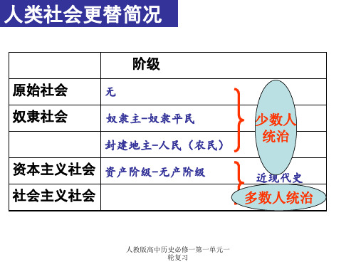 人教版高中历史必修一第一单元一轮复习 ppt课件