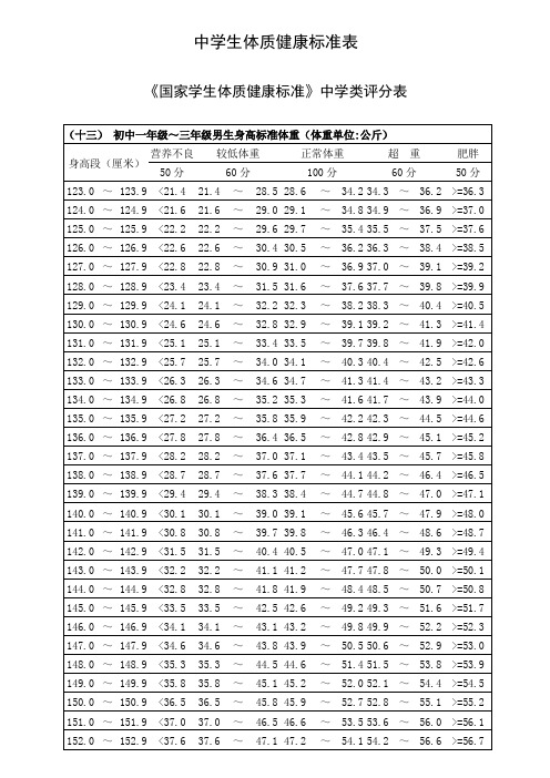 中学生体质健康标准表