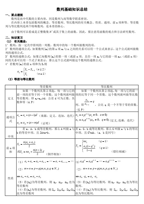 必修5第二章《数列》基础知识总结