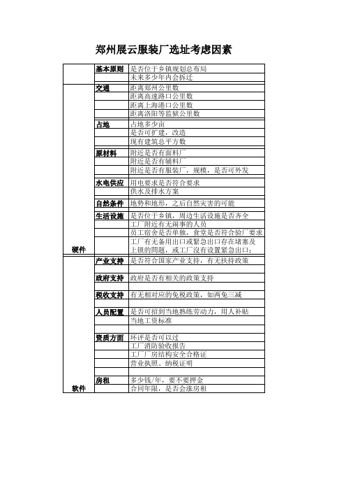 服装厂 选址因素