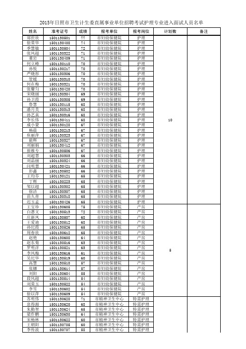 护理专业进入面试人员名单