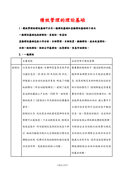 绩效管理的理论基础