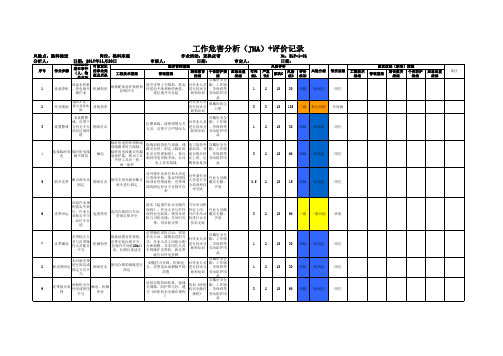 工作危害分析(JHA)评价记录