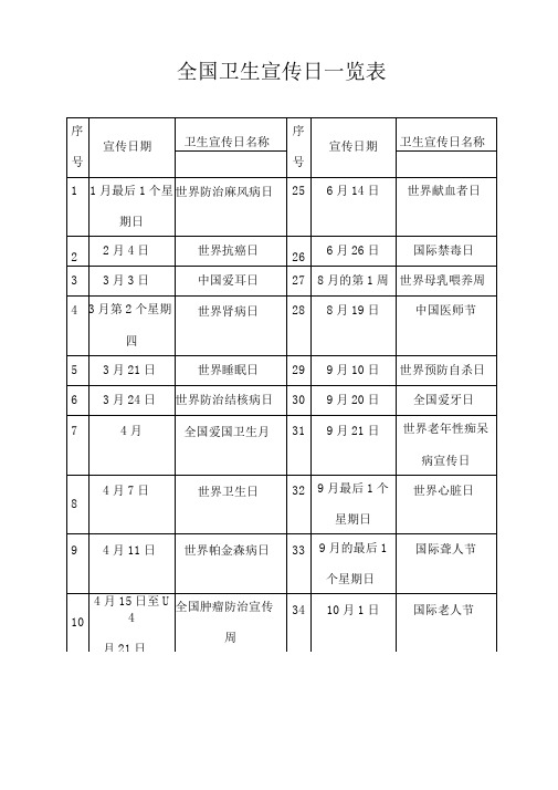 全国健康卫生宣传日一览表