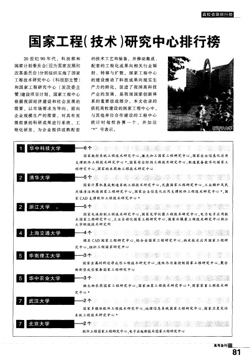 国家工程(技术)研究中心排行榜