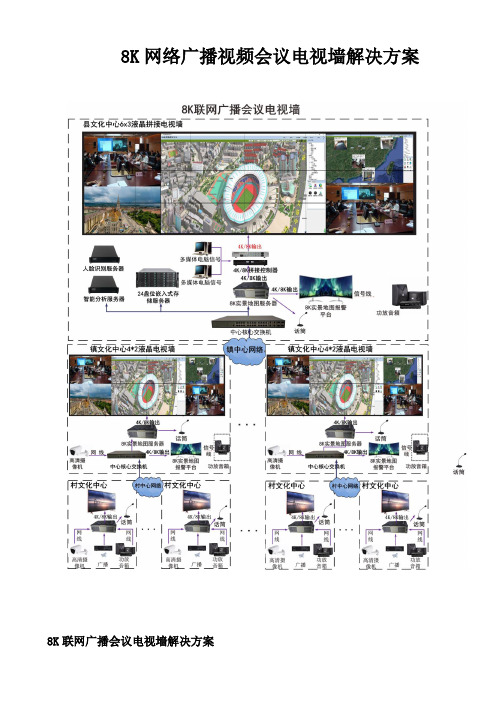 8K网络广播视频会议电视墙解决方案