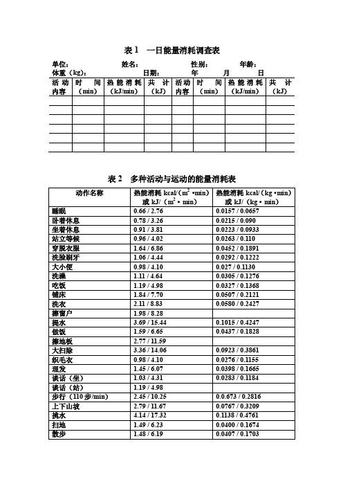 表1一日能量消耗调查表