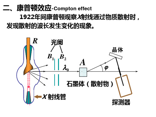 大学物理15.3康普顿效应