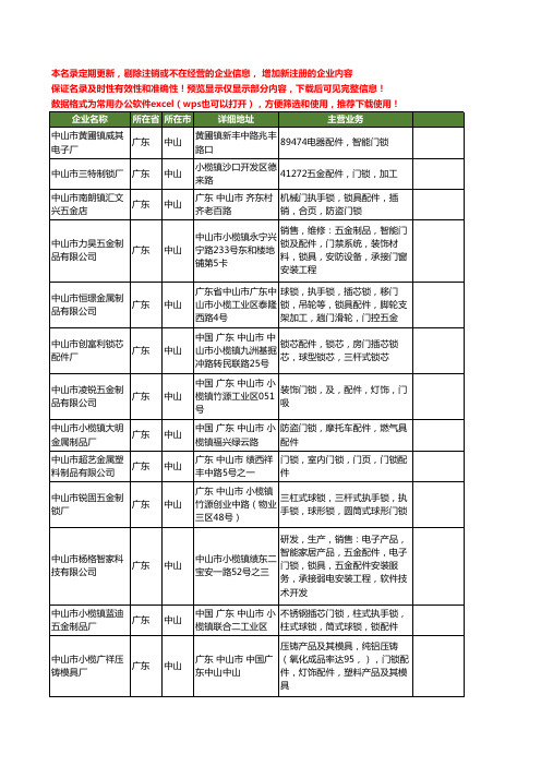 新版广东省中山门锁配件工商企业公司商家名录名单联系方式大全19家