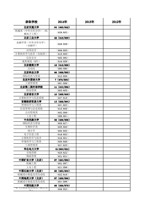 理工农医类 第一批A段(本科)