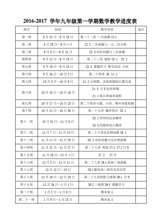 2016-2017学年九年级上数学教学进度表