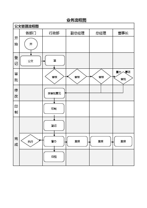 公司业务流程图DOC