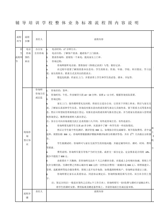 辅导培训学校整体业务标准流程图经典