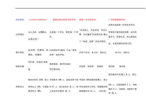 广东实验中学顺德学校-勒流育贤实验学校-顺德一中实验学校-广东顺德德胜四校对比