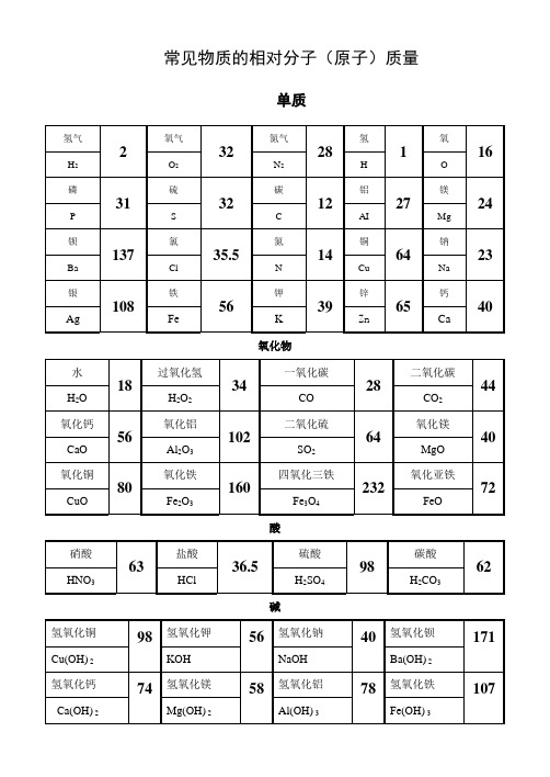 分子量一览表