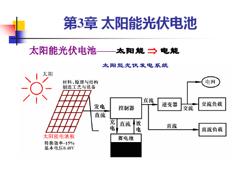 太阳能电池介绍ppt课件