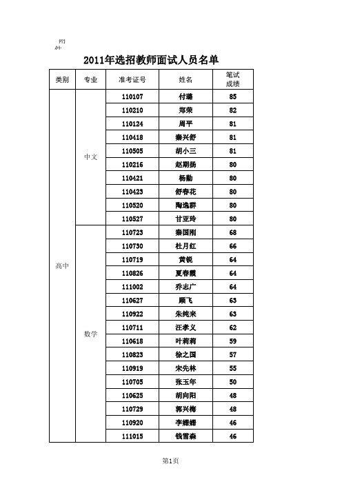 2011年选招教师面试人员名单xls