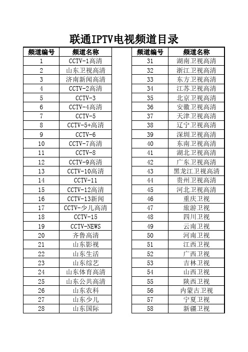 联通IPTV电视频道目录