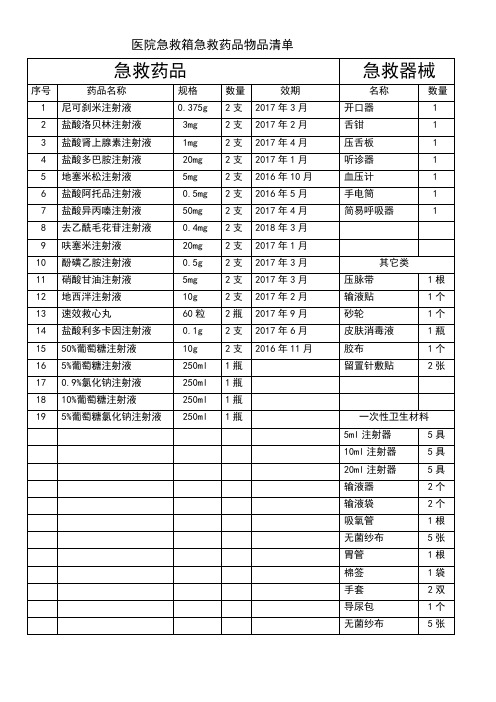 急救药品清单